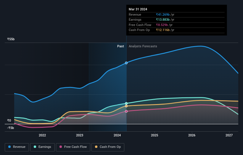 earnings-and-revenue-growth