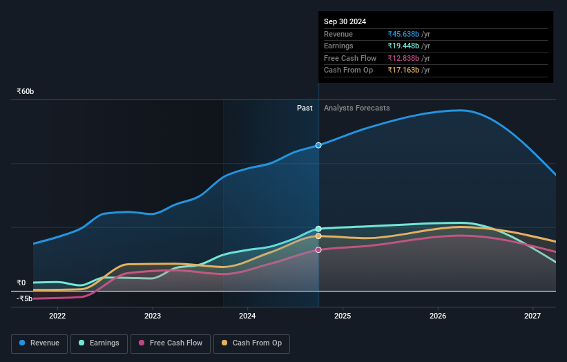 earnings-and-revenue-growth