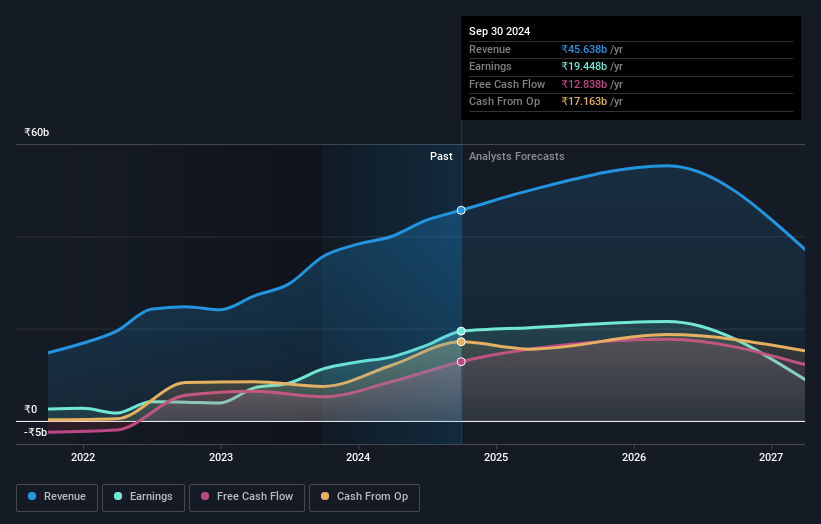 earnings-and-revenue-growth