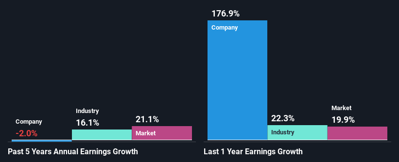 past-earnings-growth