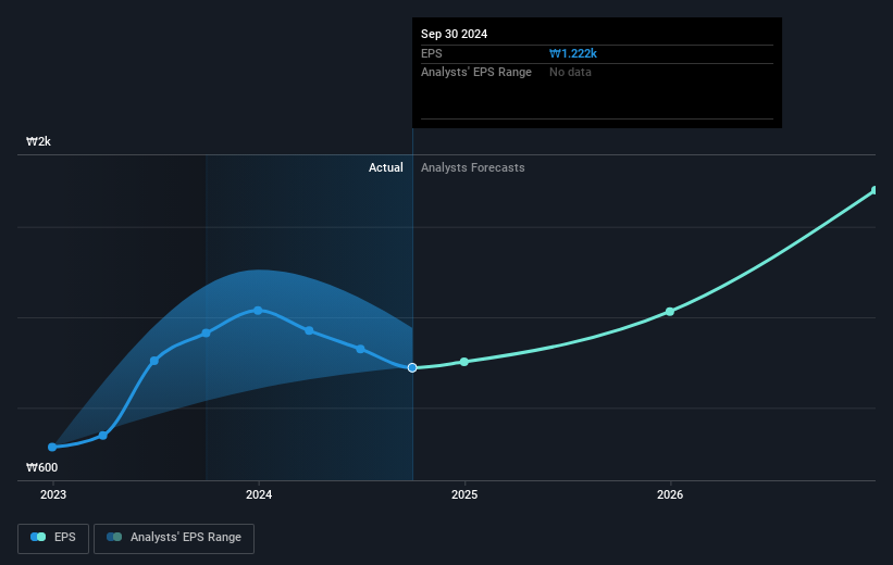 earnings-per-share-growth