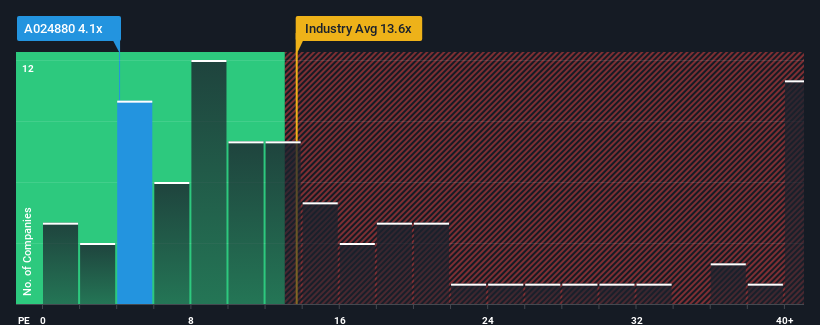 pe-multiple-vs-industry