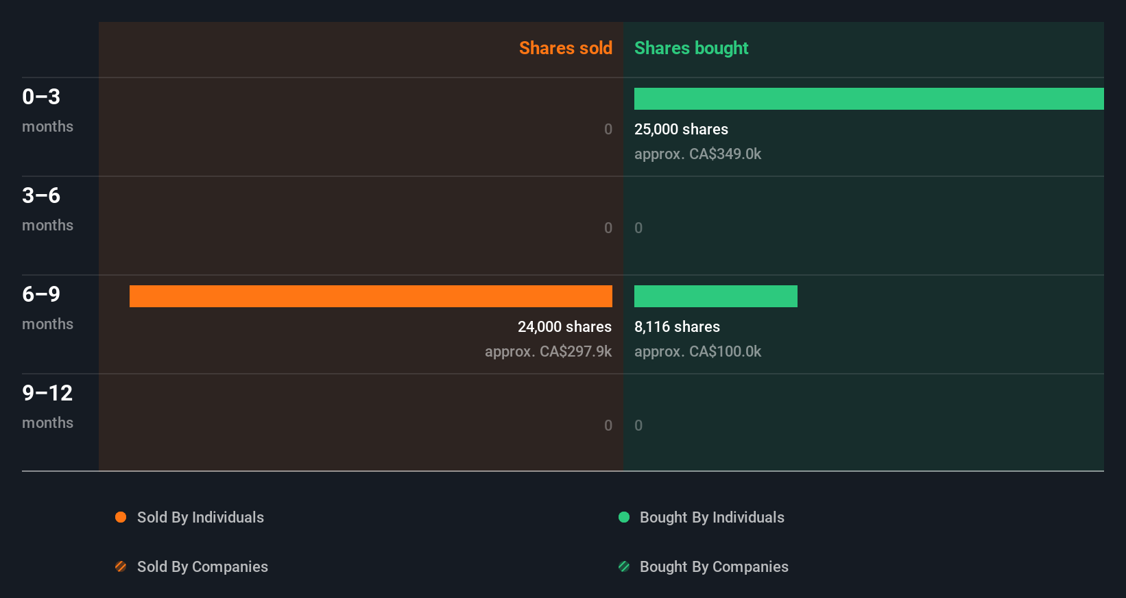 insider-trading-volume