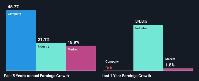 past-earnings-growth