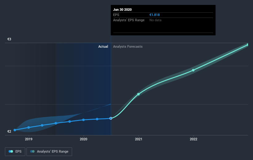 earnings-per-share-growth