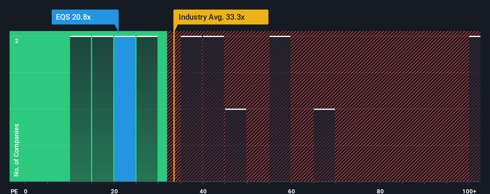 pe-multiple-vs-industry