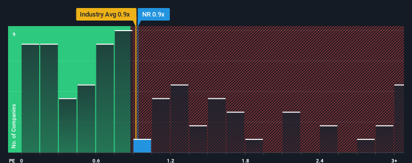 ps-multiple-vs-industry