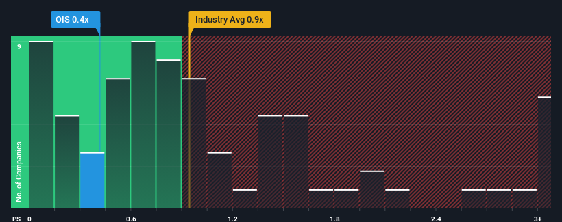 ps-multiple-vs-industry