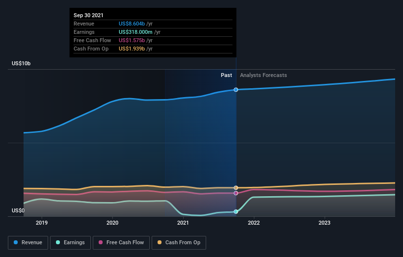 siri stock price forecast