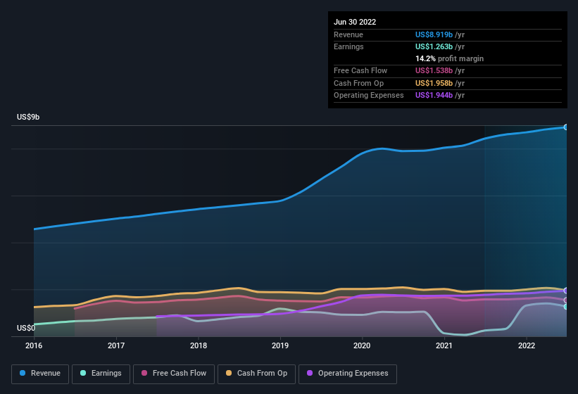 Is Now The Time To Put Sirius XM Holdings (NASDAQ:SIRI) On Your ...