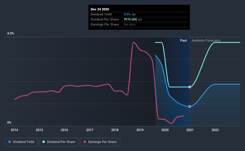 historic-dividend