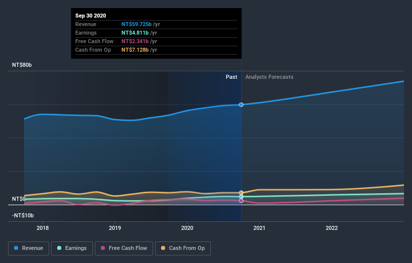 earnings-and-revenue-growth