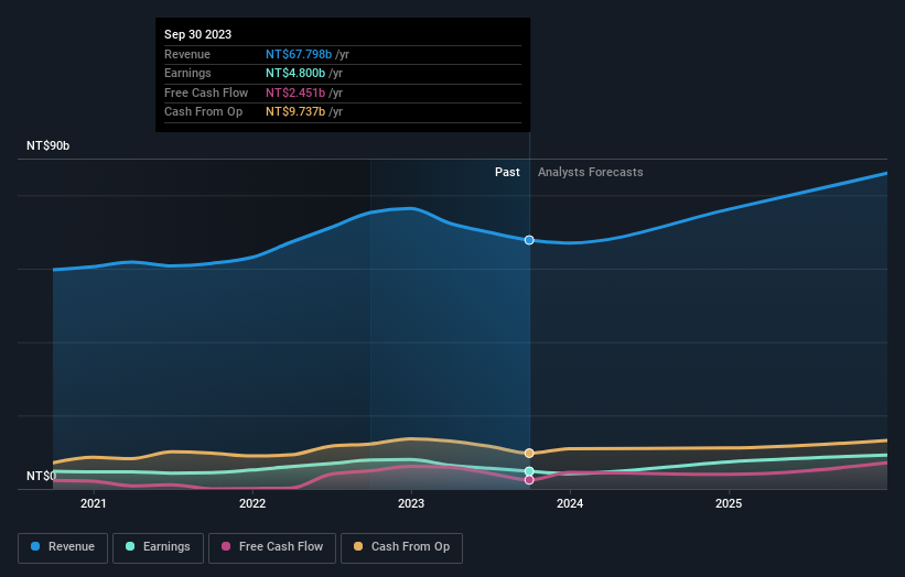 earnings-and-revenue-growth