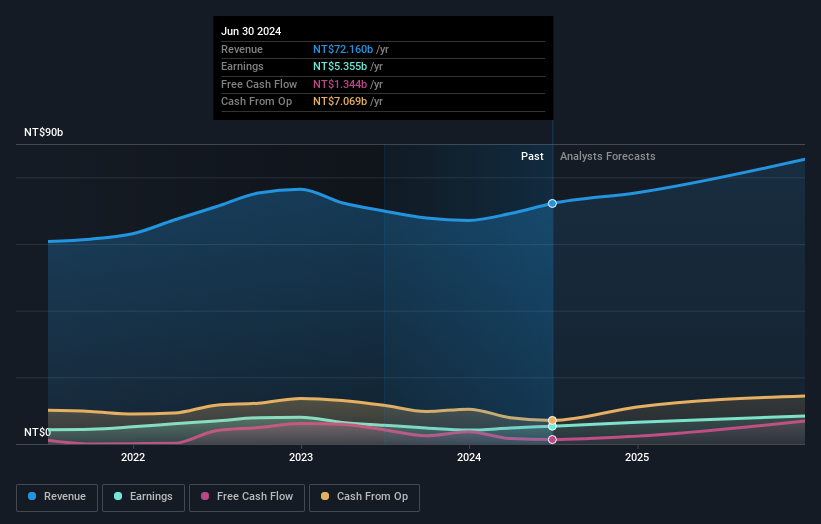 earnings-and-revenue-growth