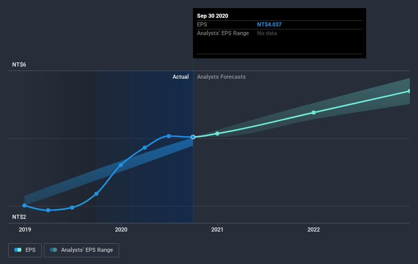 earnings-per-share-growth