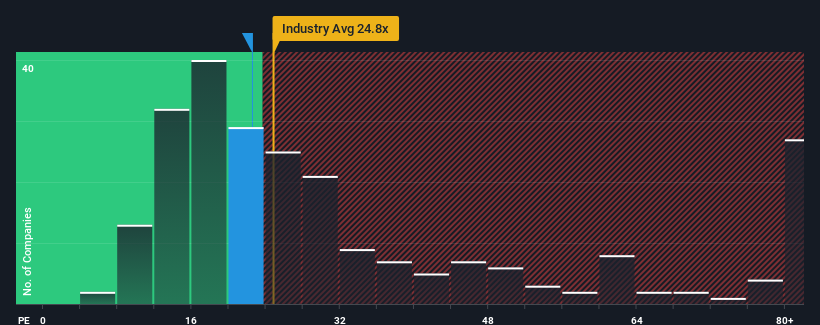 pe-multiple-vs-industry