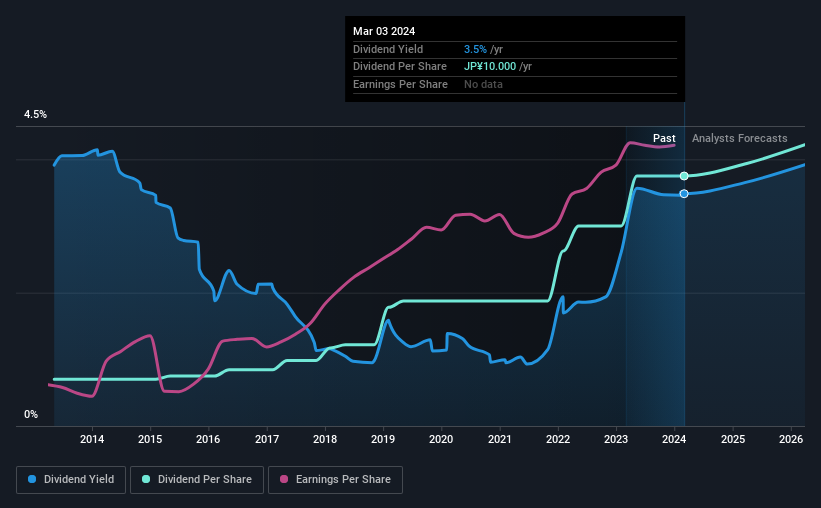 historic-dividend