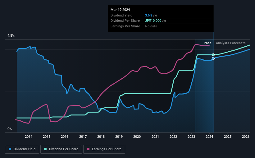 historic-dividend