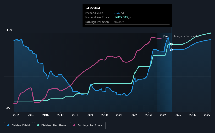 historic-dividend