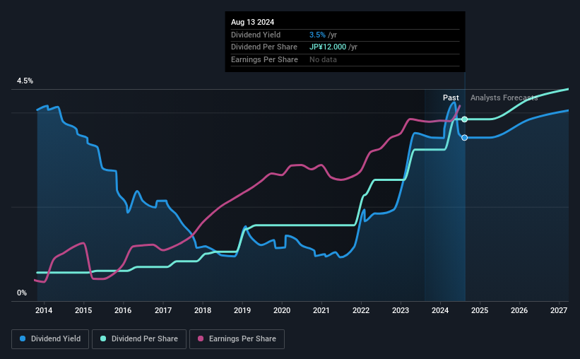 historic-dividend