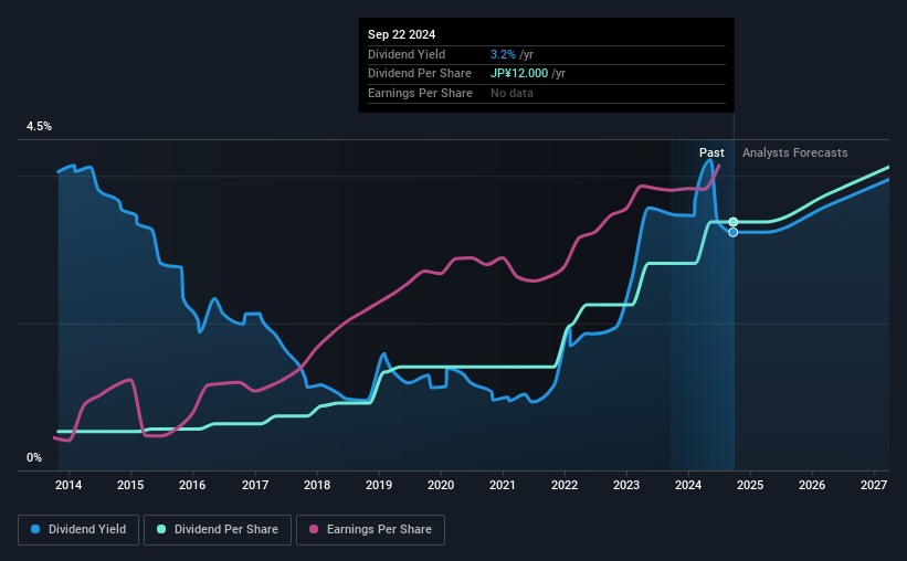 historic-dividend