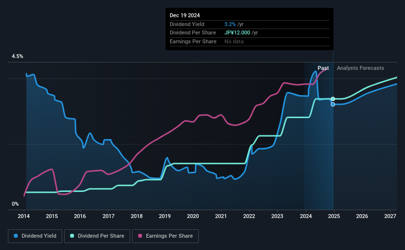 historic-dividend