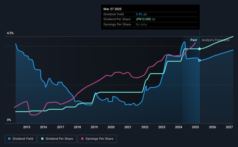 historic-dividend