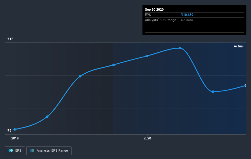 earnings-per-share-growth