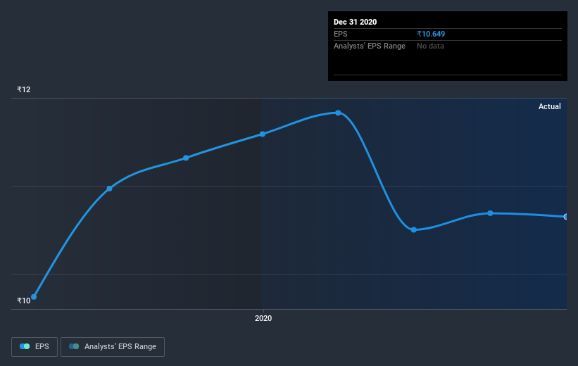 earnings-per-share-growth