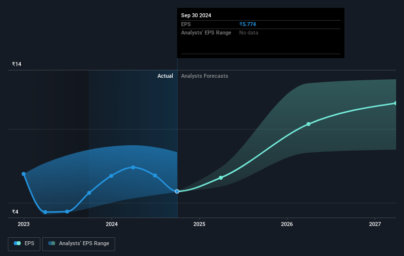 earnings-per-share-growth