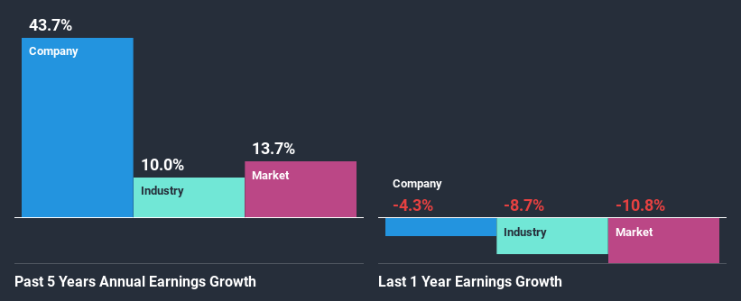 past-earnings-growth