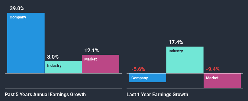 past-earnings-growth