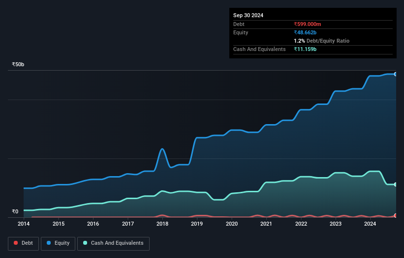 debt-equity-history-analysis