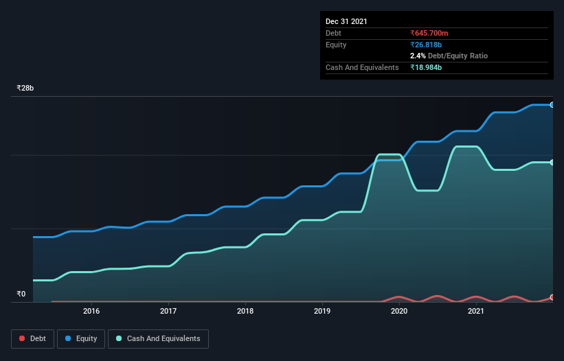 debt-equity-history-analysis