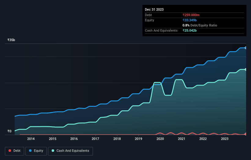 debt-equity-history-analysis