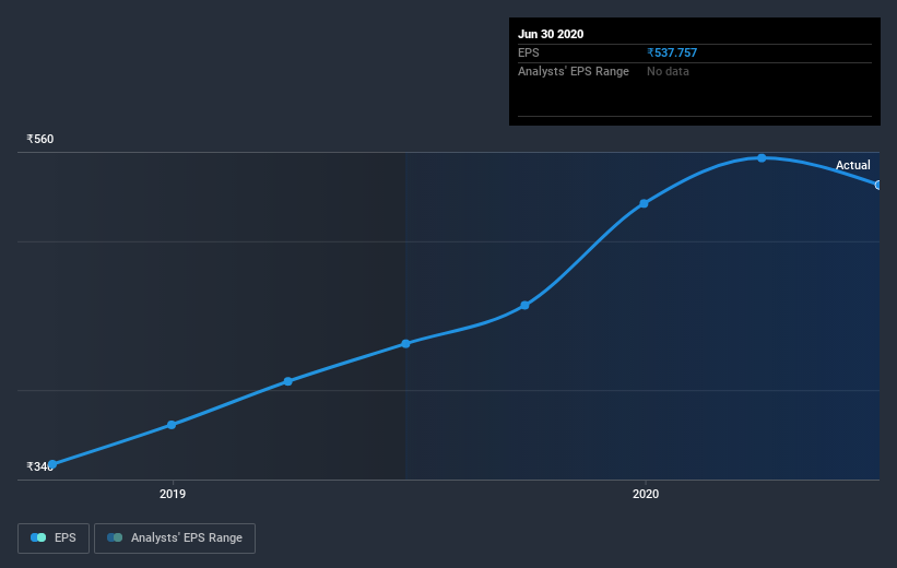 earnings-per-share-growth