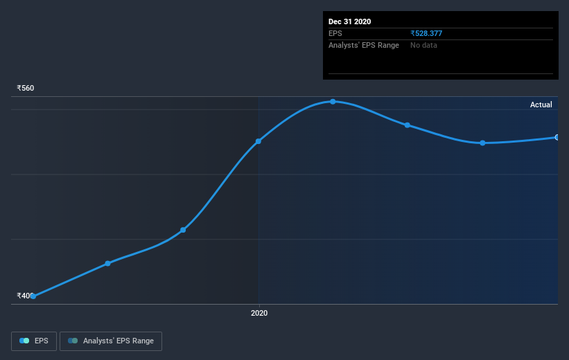 earnings-per-share-growth