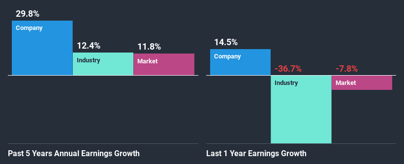 past-earnings-growth