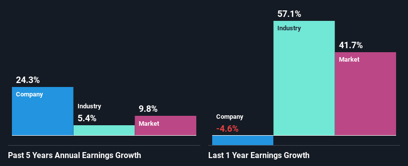 past-earnings-growth