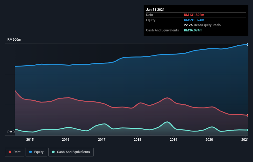 debt-equity-history-analysis