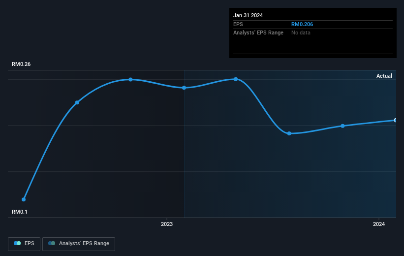 earnings-per-share-growth