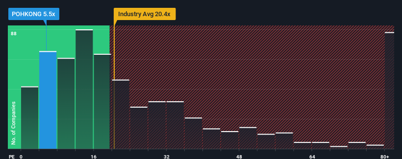 pe-multiple-vs-industry