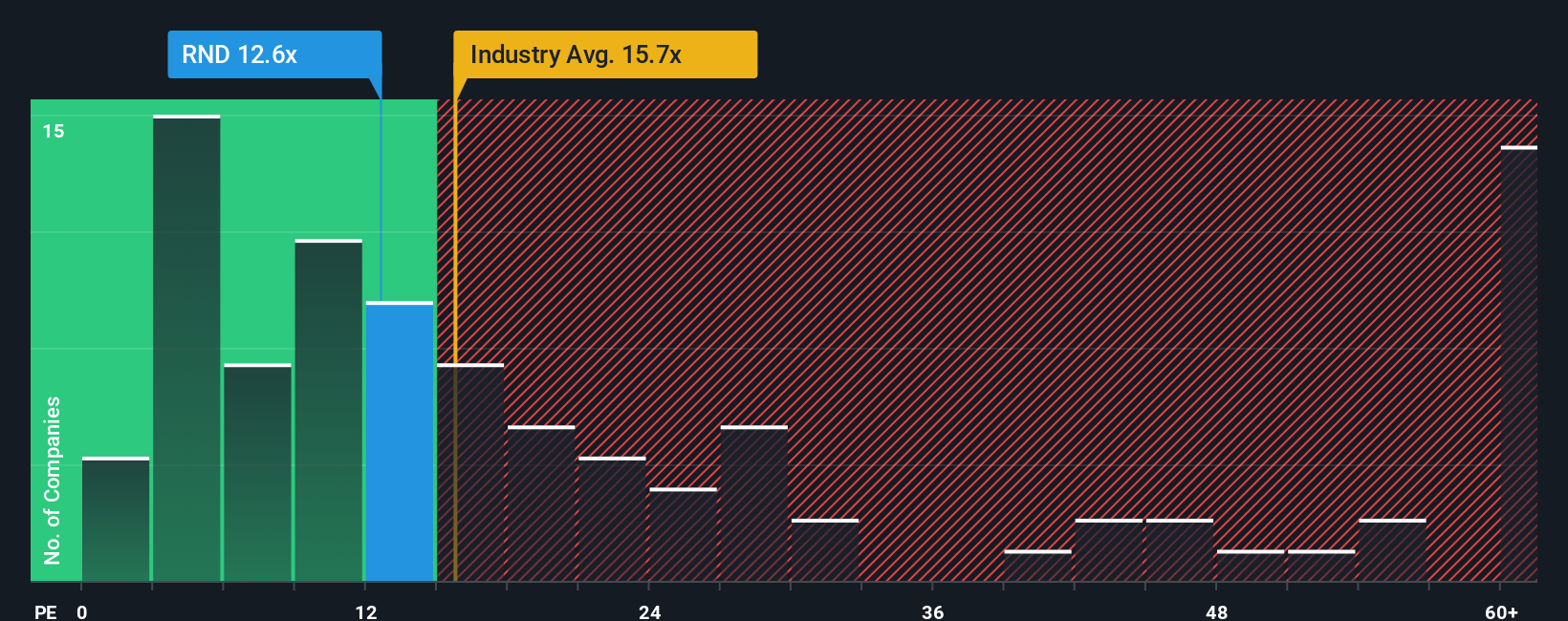pe-multiple-vs-industry