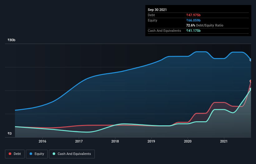 debt-equity-history-analysis