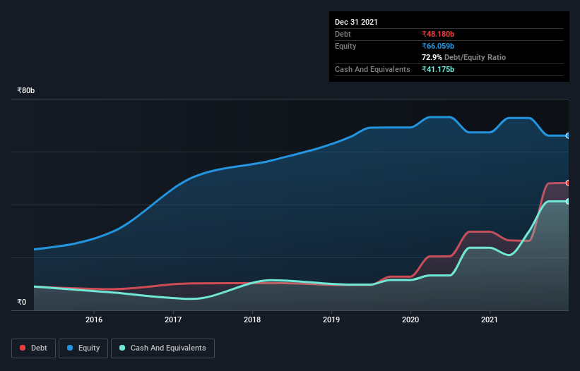 debt-equity-history-analysis