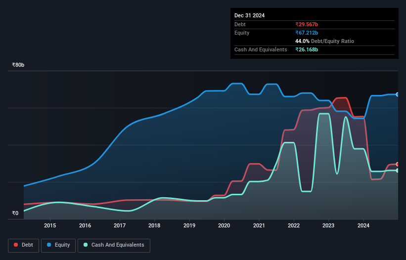 debt-equity-history-analysis