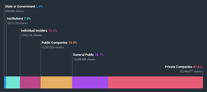 ownership-breakdown