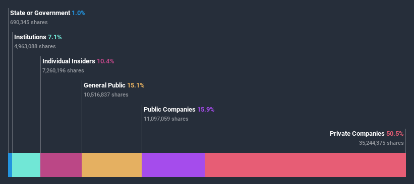 ownership-breakdown