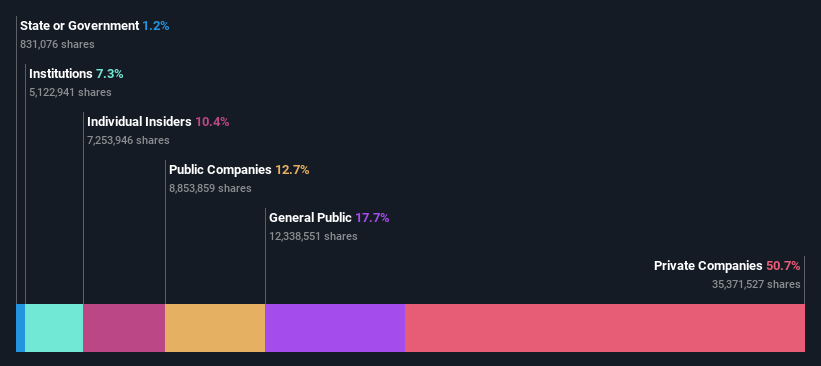 ownership-breakdown