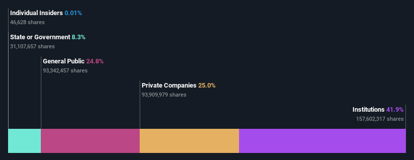 ownership-breakdown